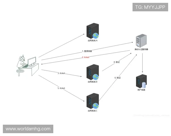 皇冠登录入口常见问题解答,帮助用户顺利登录与使用 皇冠登录入口常见问题解答,帮助用户顺利登录与使用